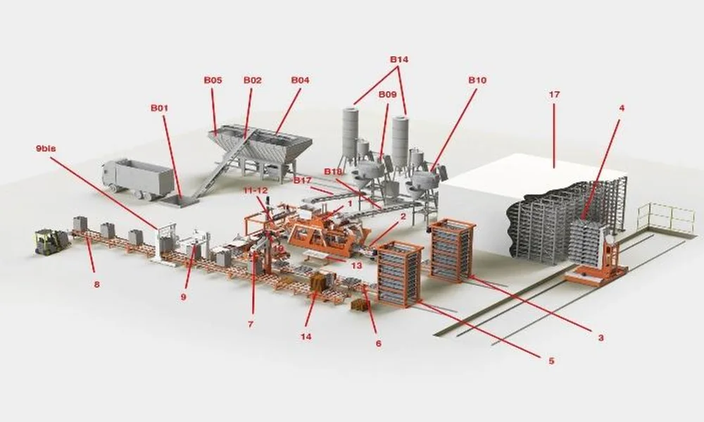 Block & interlock production line — plant layout